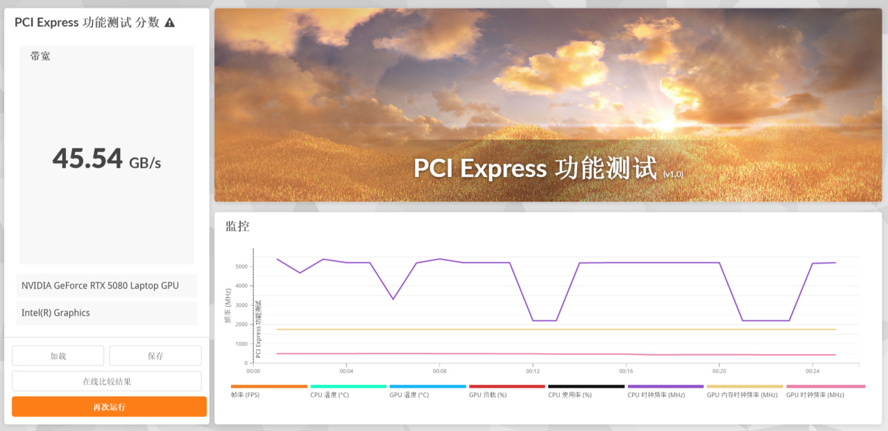 ROG NUC 2025 迷你主机测评：富哥们救一救啊