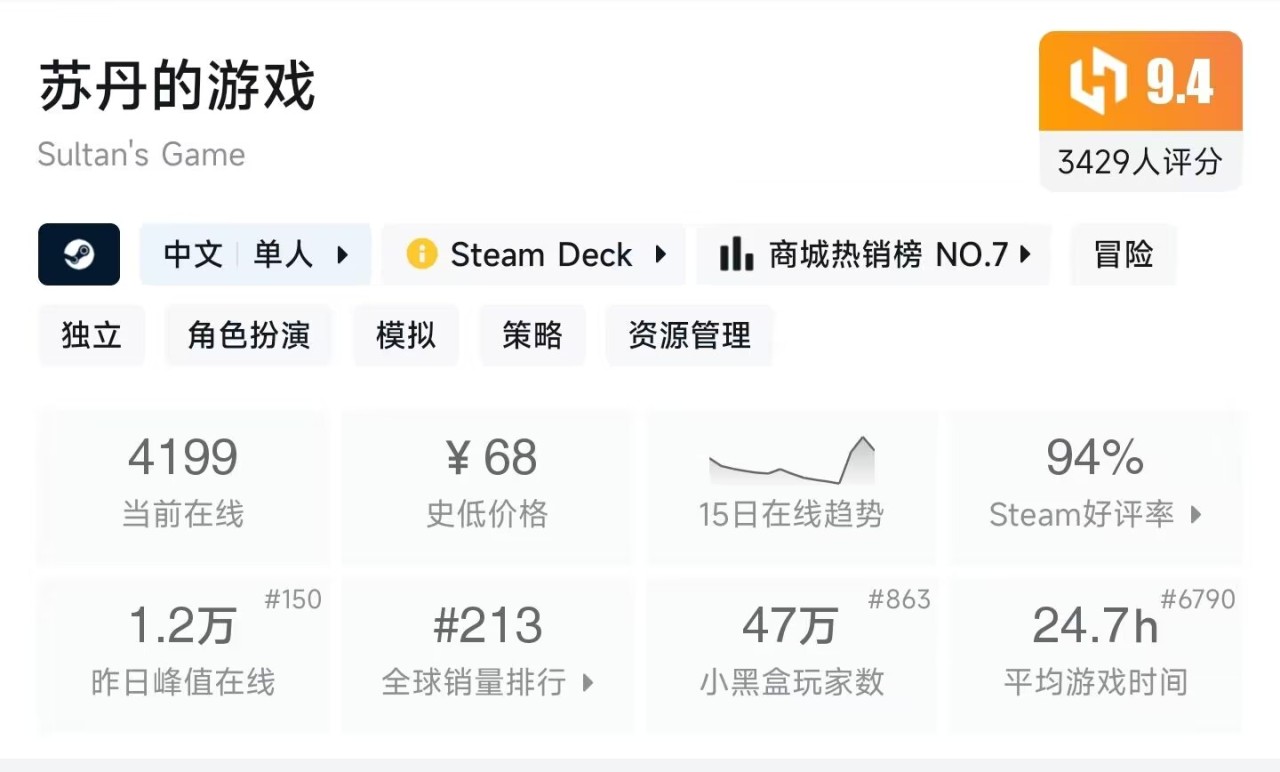 玩家设计上线！好评如潮的《苏丹的游戏》迎来新史低和重大更新！