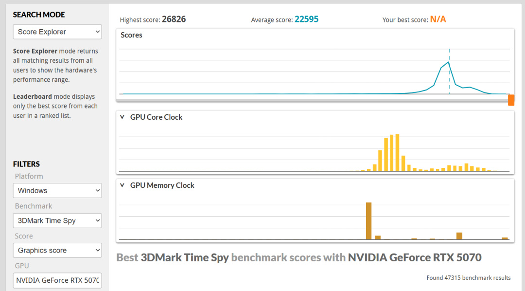 两款重量级RTX 50SUPER曝出！看看你是否会被背刺？