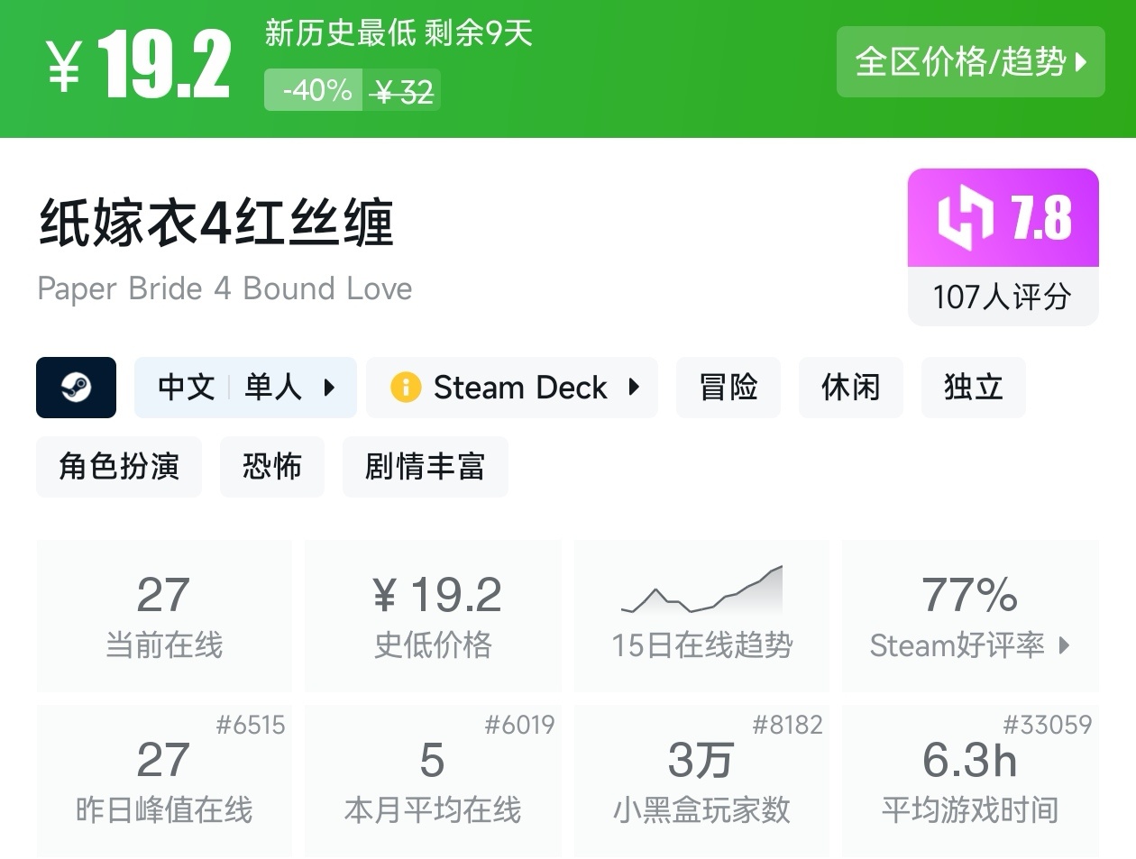 【球盟会】Steam夏促53款恐怖游戏折扣汇总，最害怕的一集