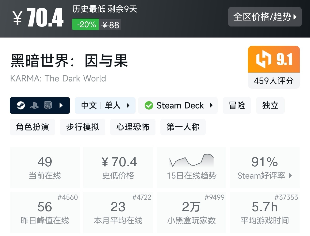 【球盟会】Steam夏促53款恐怖游戏折扣汇总，最害怕的一集