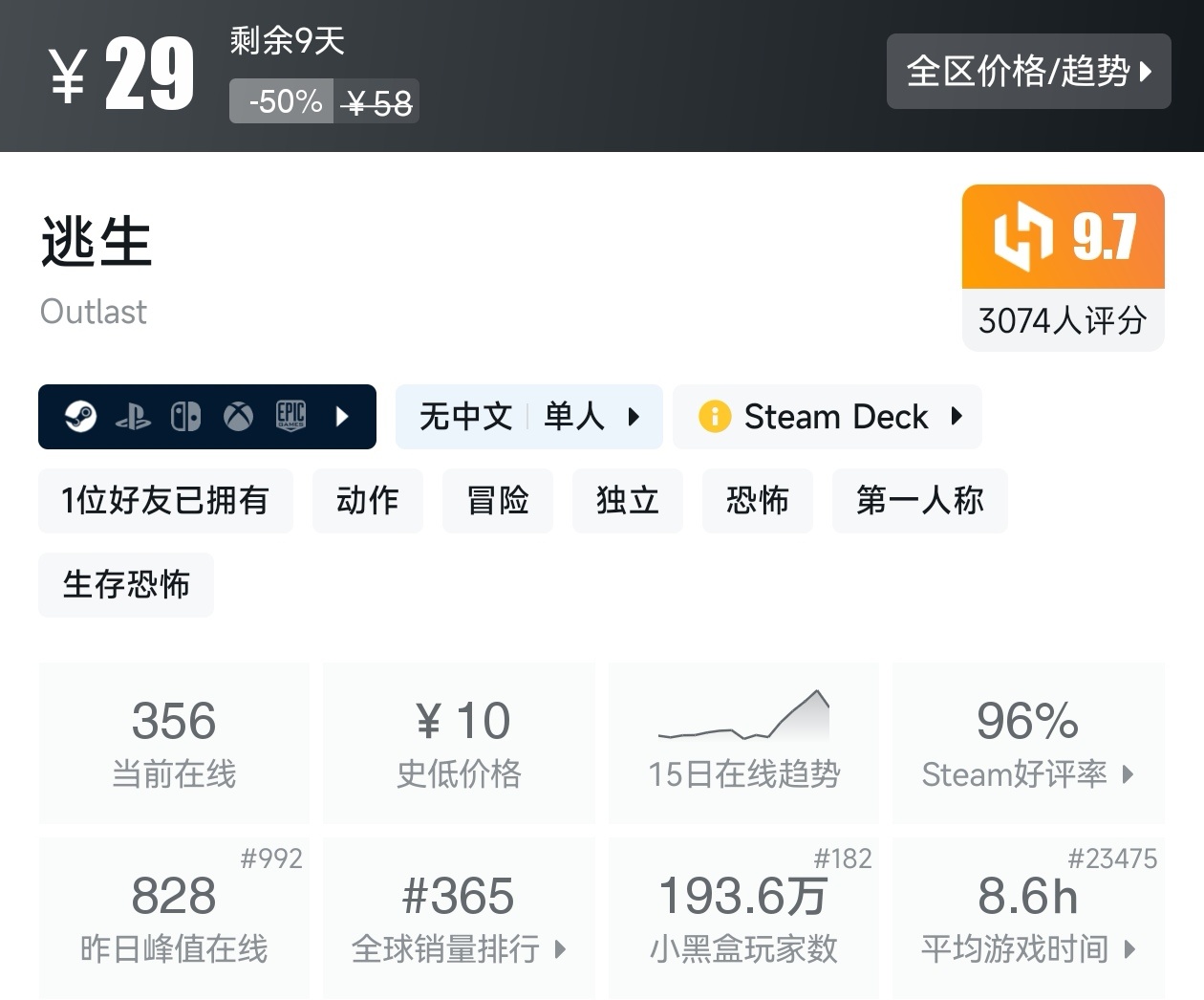 【球盟会】Steam夏促53款恐怖游戏折扣汇总，最害怕的一集