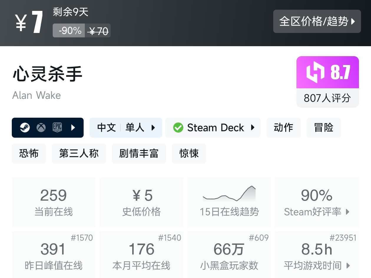 【球盟会】Steam夏促53款恐怖游戏折扣汇总，最害怕的一集