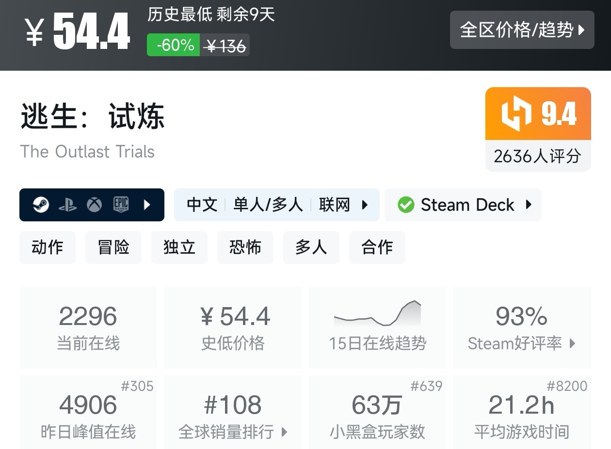 【球盟会】Steam夏促53款恐怖游戏折扣汇总，最害怕的一集