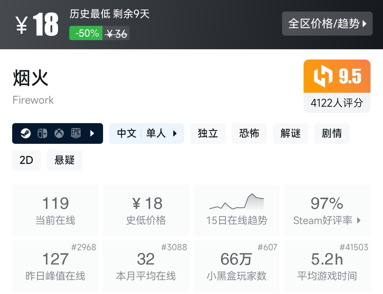 【球盟会】Steam夏促53款恐怖游戏折扣汇总，最害怕的一集