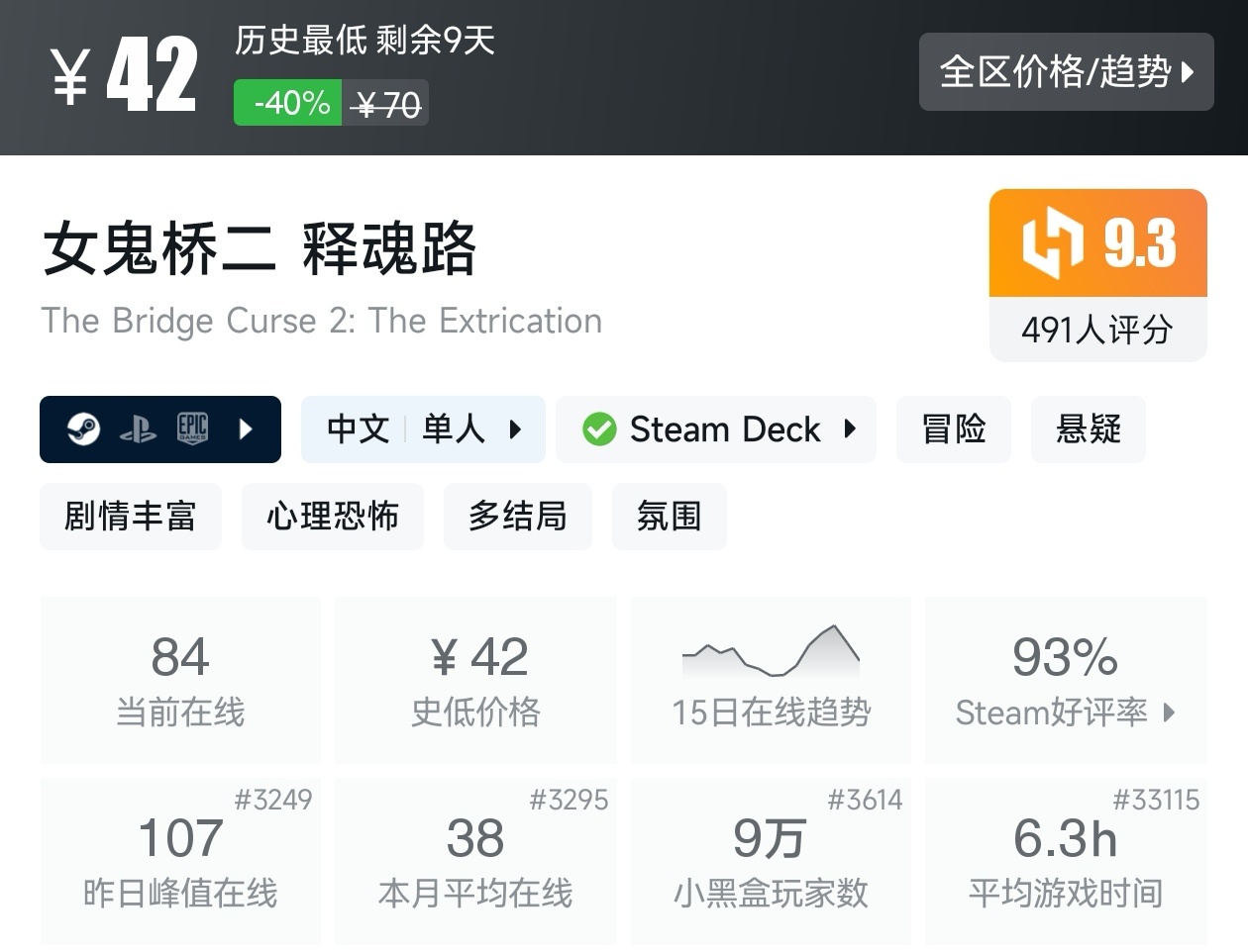 【球盟会】Steam夏促53款恐怖游戏折扣汇总，最害怕的一集