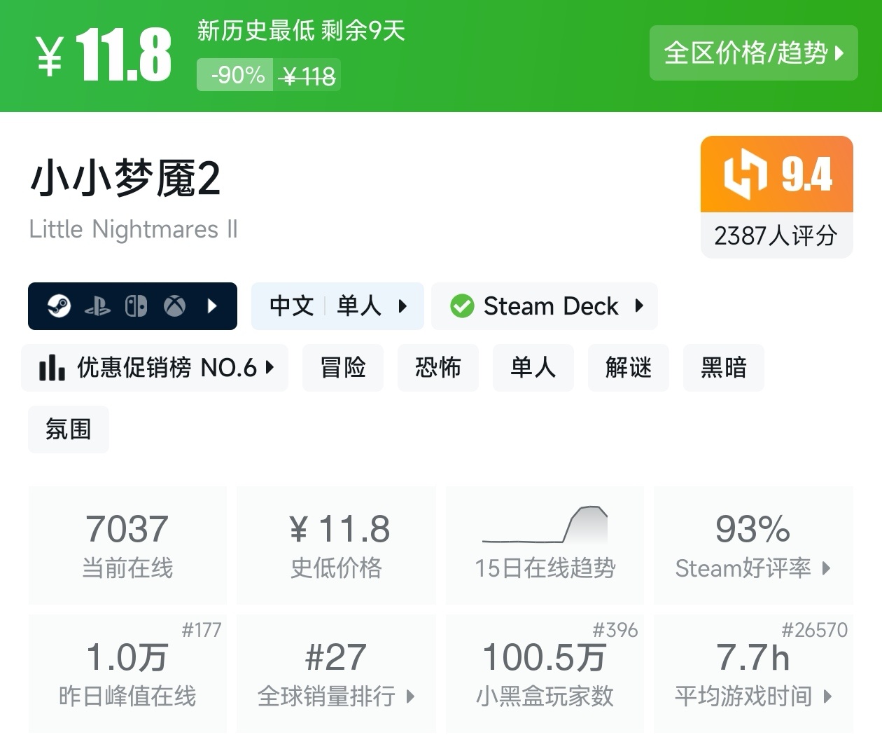 【球盟会】Steam夏促53款恐怖游戏折扣汇总，最害怕的一集