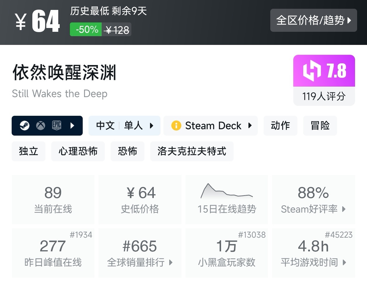 【球盟会】Steam夏促53款恐怖游戏折扣汇总，最害怕的一集