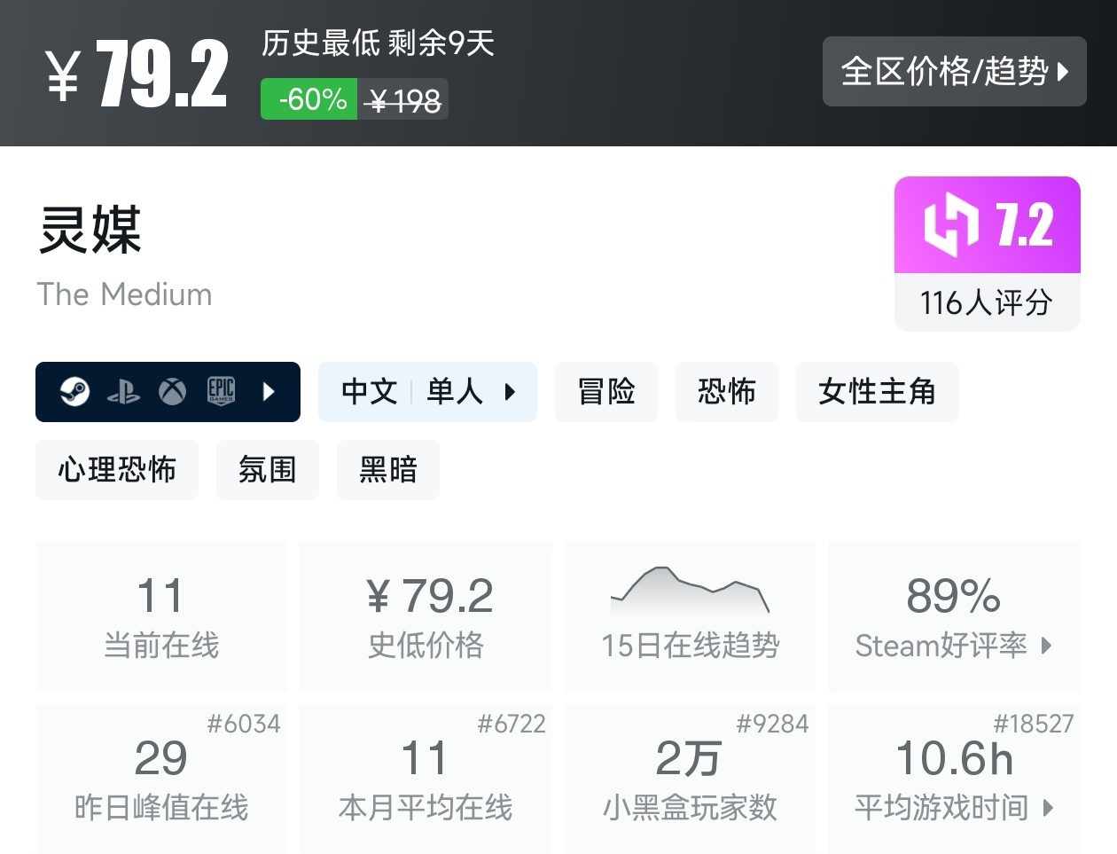 【球盟会】Steam夏促53款恐怖游戏折扣汇总，最害怕的一集