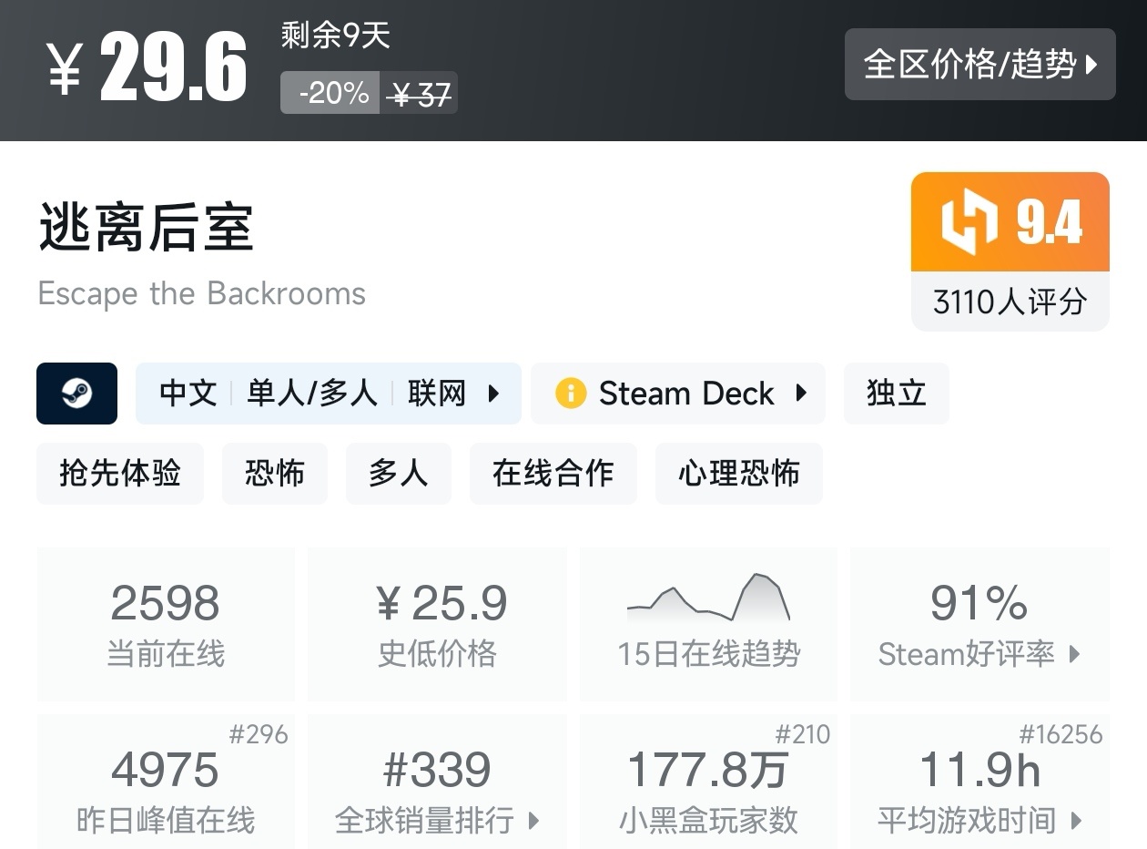 【球盟会】Steam夏促53款恐怖游戏折扣汇总，最害怕的一集