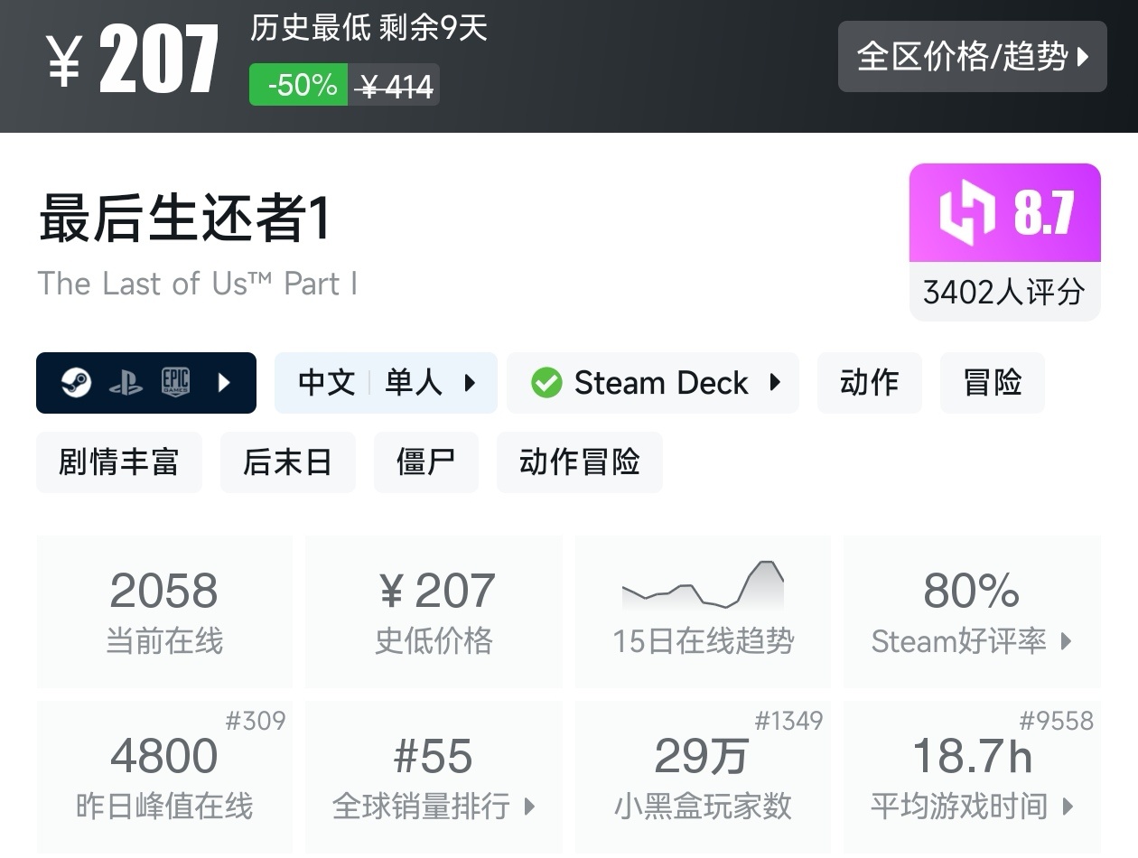 【球盟会】Steam夏促53款恐怖游戏折扣汇总，最害怕的一集