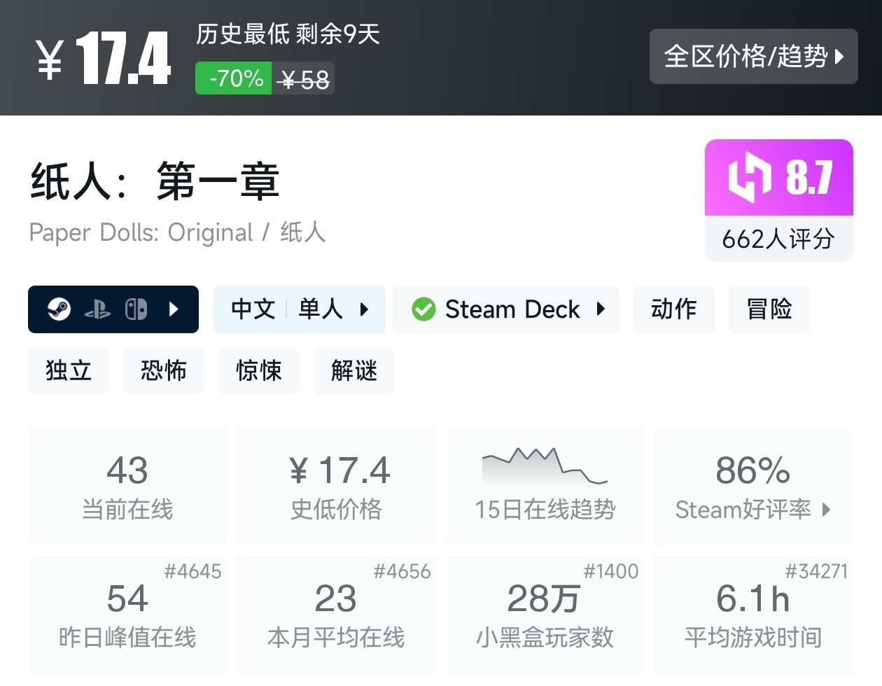 【球盟会】Steam夏促53款恐怖游戏折扣汇总，最害怕的一集