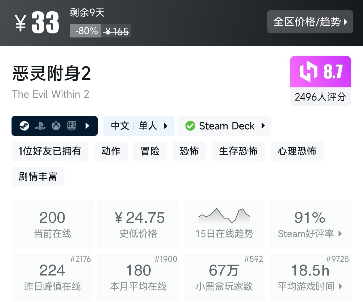 【球盟会】Steam夏促53款恐怖游戏折扣汇总，最害怕的一集