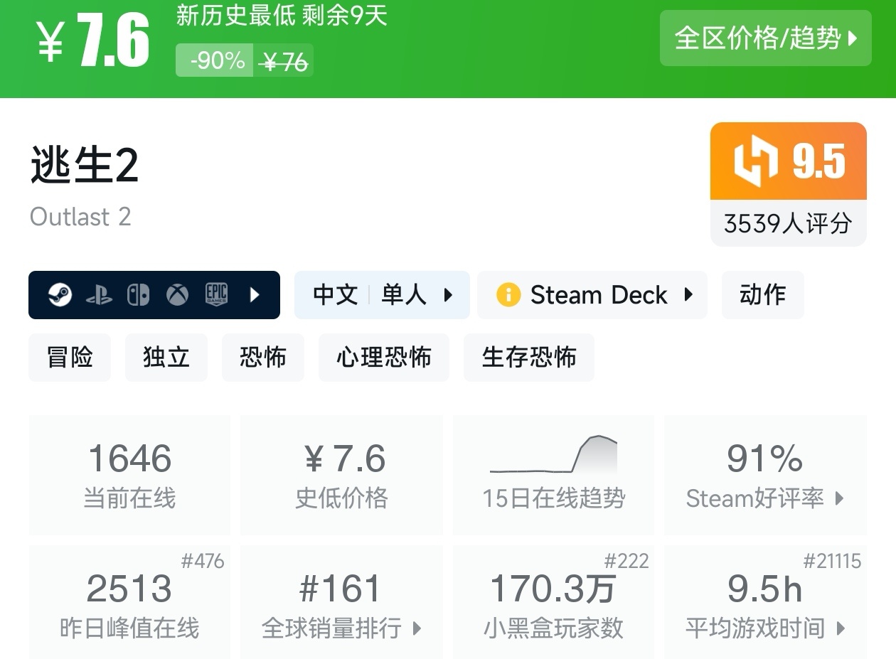 【球盟会】Steam夏促53款恐怖游戏折扣汇总，最害怕的一集