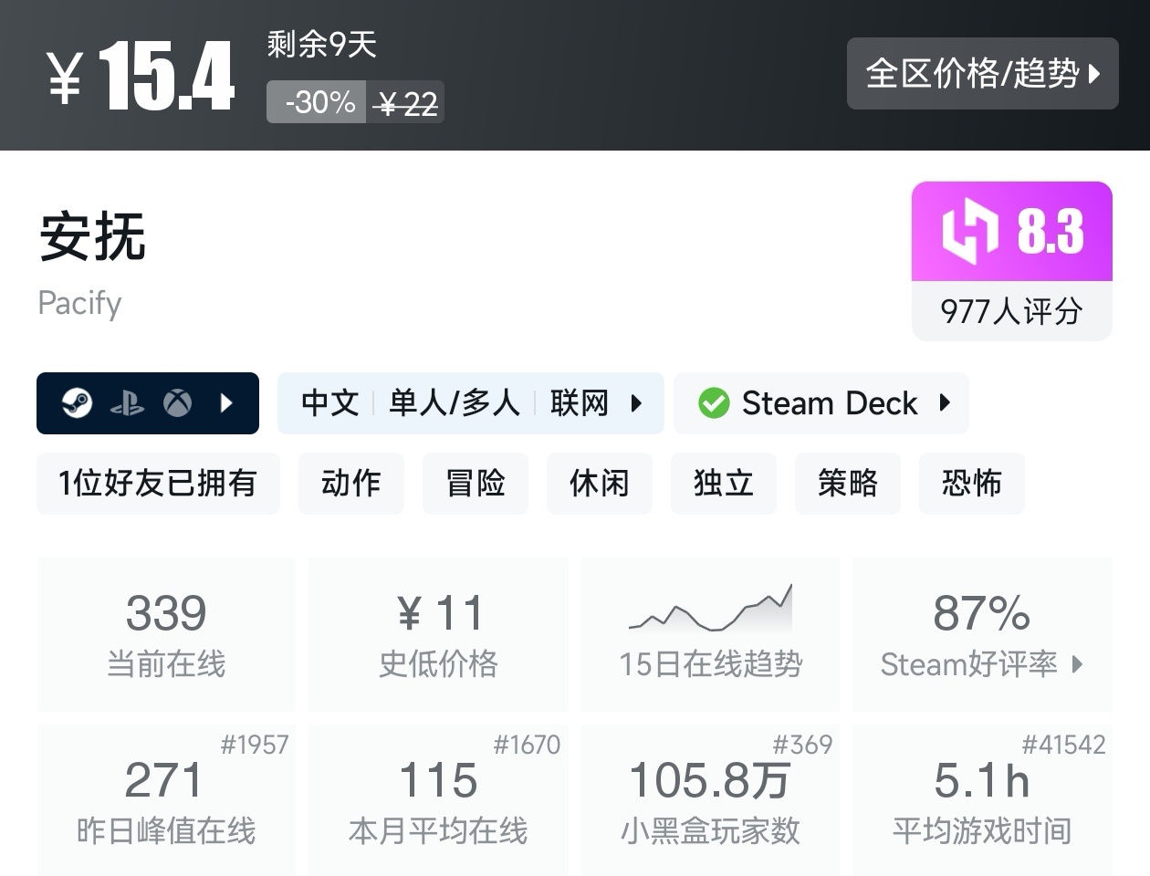 【球盟会】Steam夏促53款恐怖游戏折扣汇总，最害怕的一集