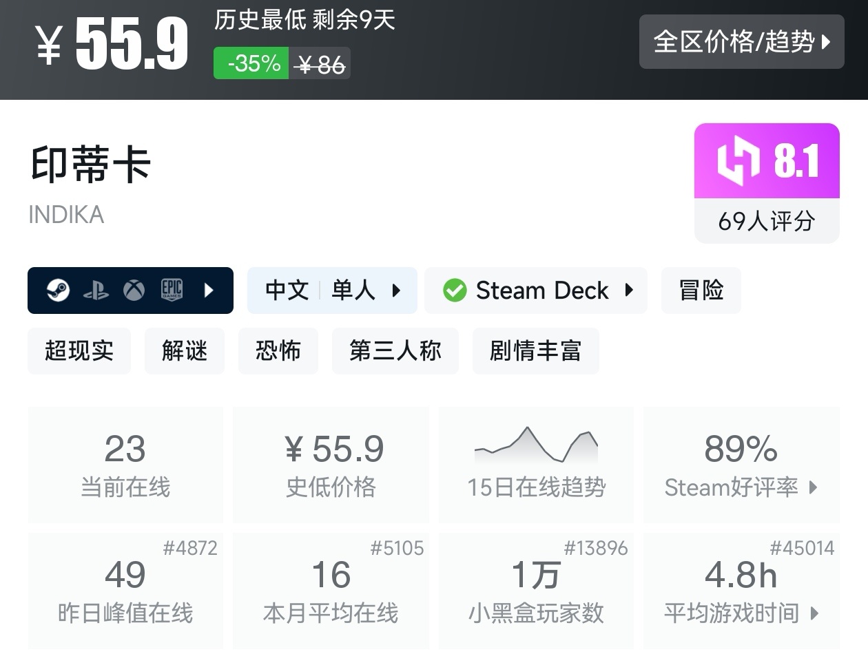 【球盟会】Steam夏促53款恐怖游戏折扣汇总，最害怕的一集