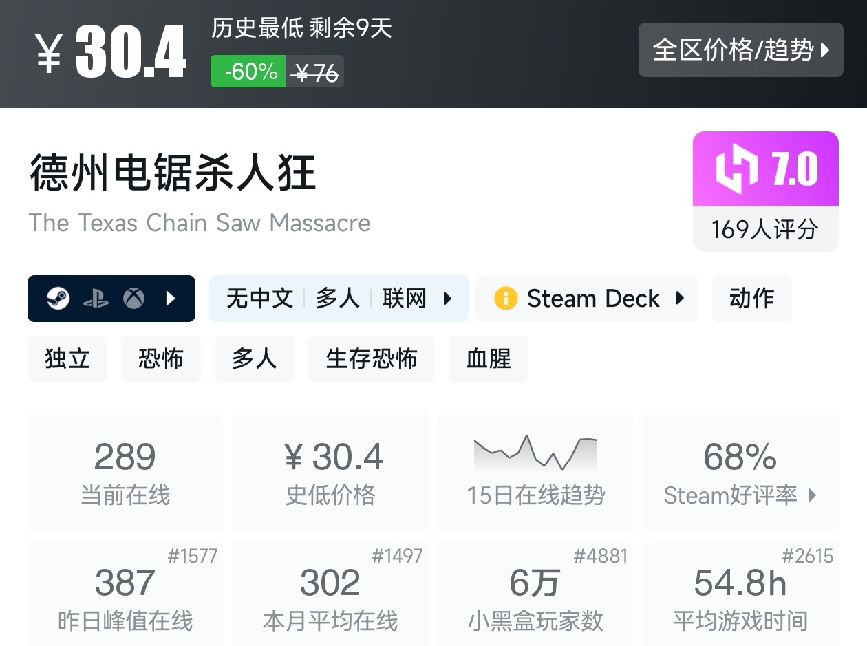 【球盟会】Steam夏促53款恐怖游戏折扣汇总，最害怕的一集