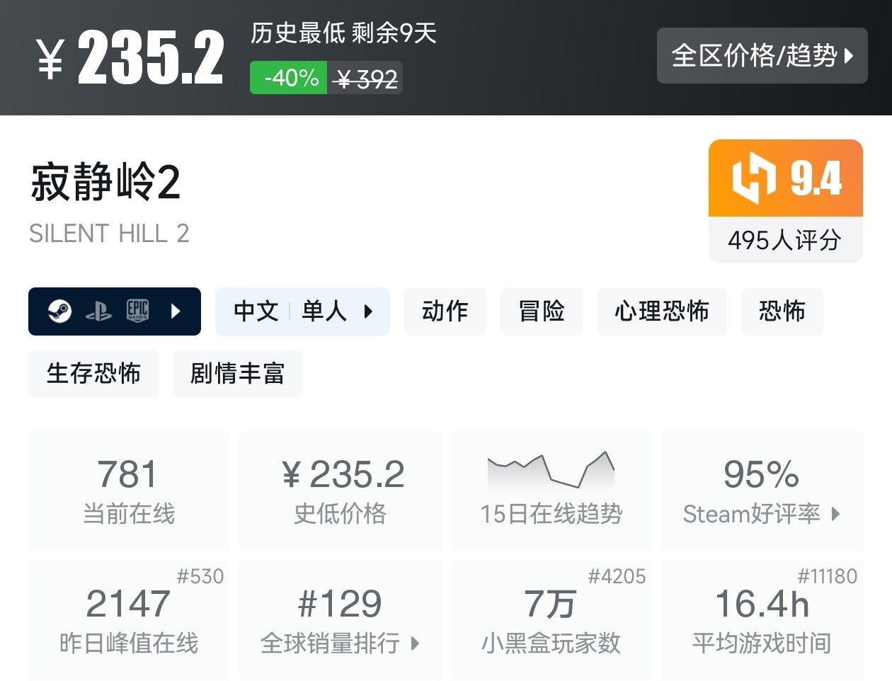 【球盟会】Steam夏促53款恐怖游戏折扣汇总，最害怕的一集