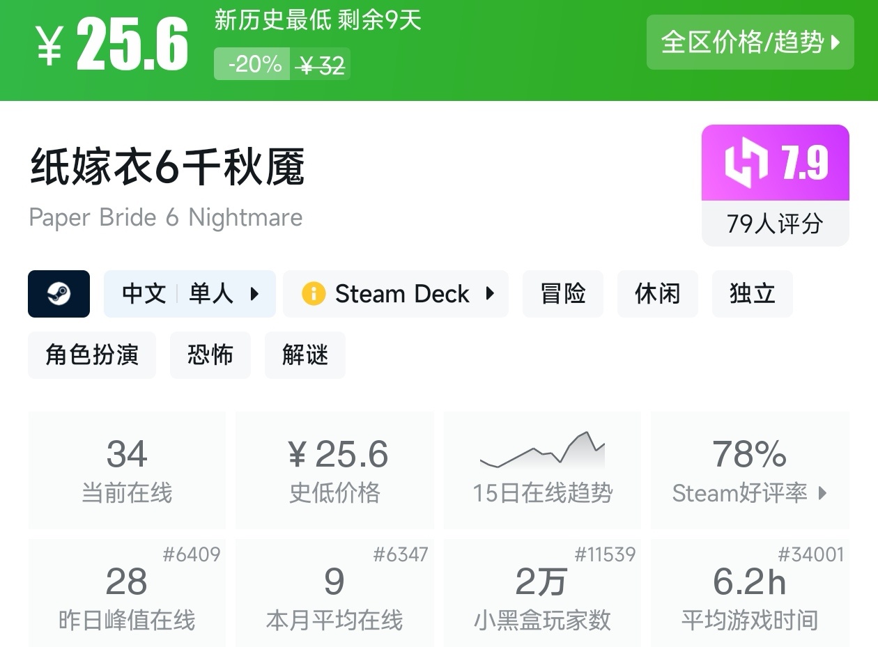 【球盟会】Steam夏促53款恐怖游戏折扣汇总，最害怕的一集