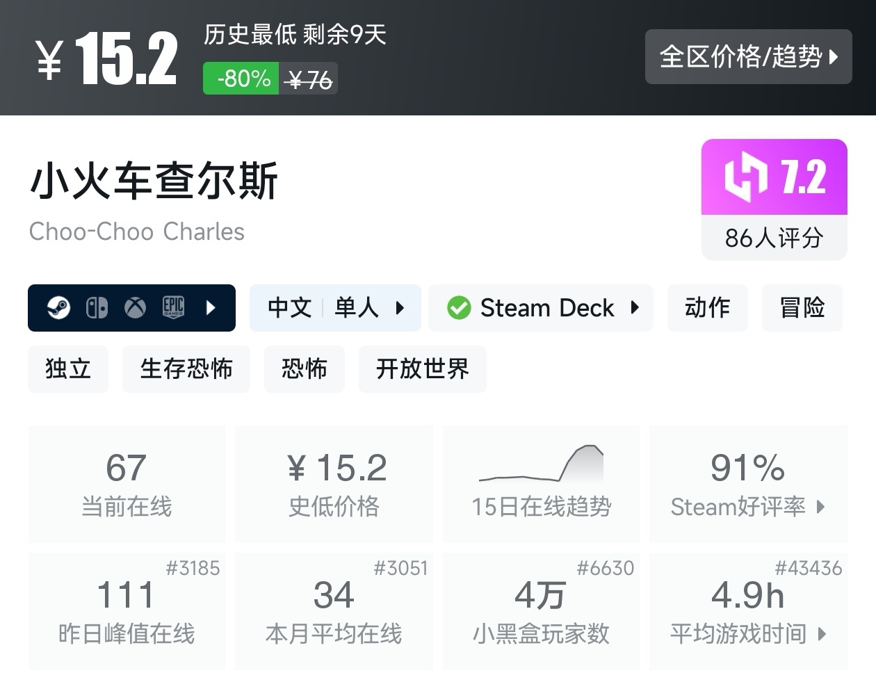 【球盟会】Steam夏促53款恐怖游戏折扣汇总，最害怕的一集