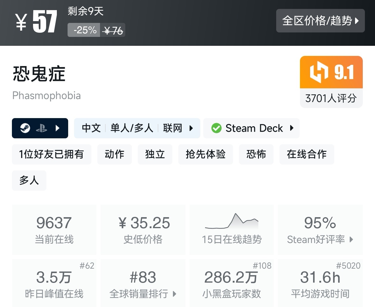 【球盟会】Steam夏促53款恐怖游戏折扣汇总，最害怕的一集