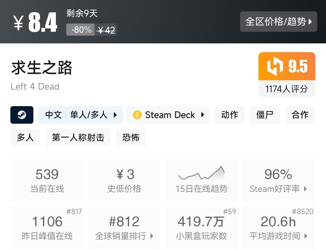 【球盟会】Steam夏促53款恐怖游戏折扣汇总，最害怕的一集