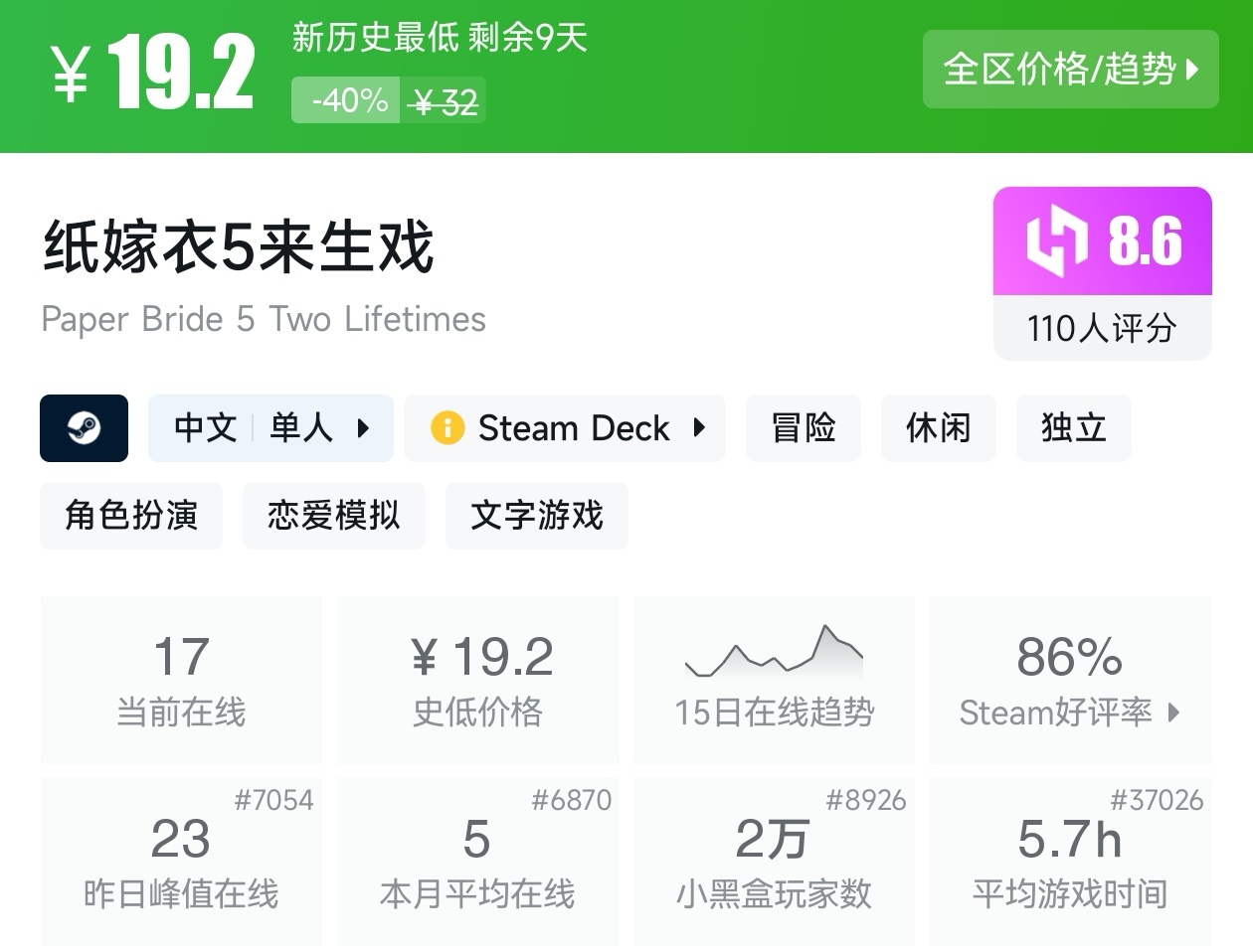 【球盟会】Steam夏促53款恐怖游戏折扣汇总，最害怕的一集