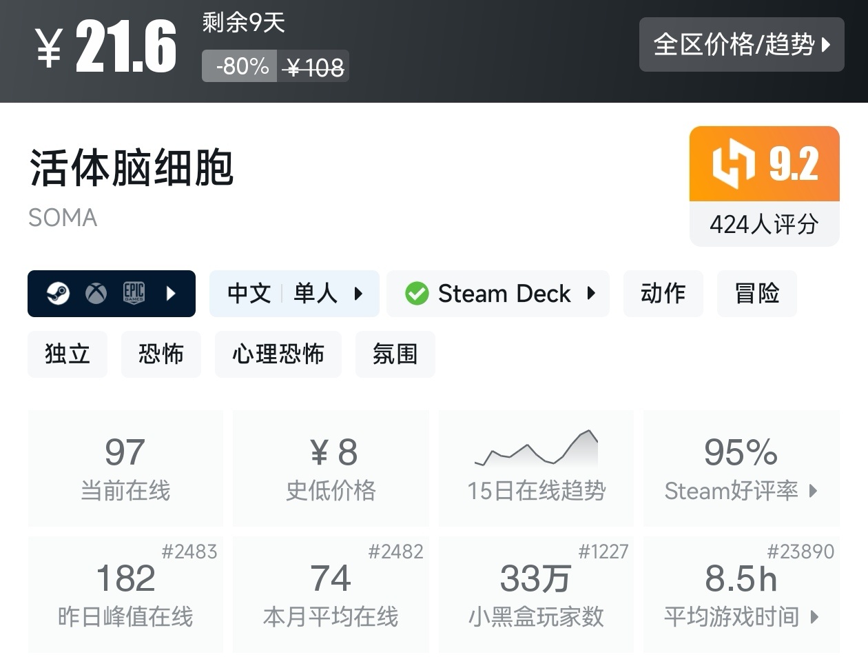 【球盟会】Steam夏促53款恐怖游戏折扣汇总，最害怕的一集