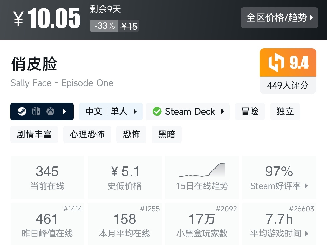 【球盟会】Steam夏促53款恐怖游戏折扣汇总，最害怕的一集