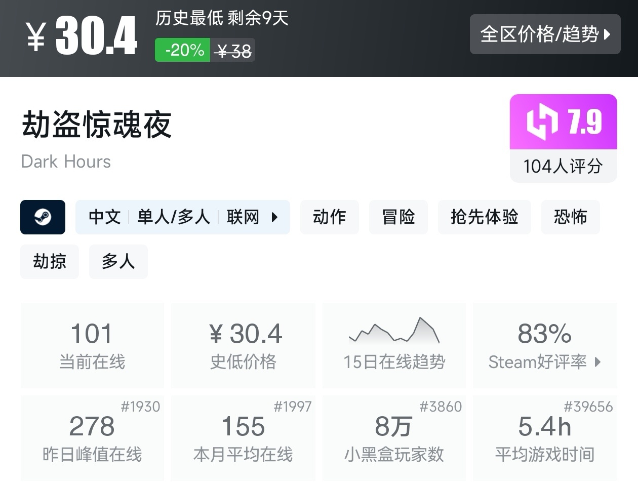 【球盟会】Steam夏促53款恐怖游戏折扣汇总，最害怕的一集
