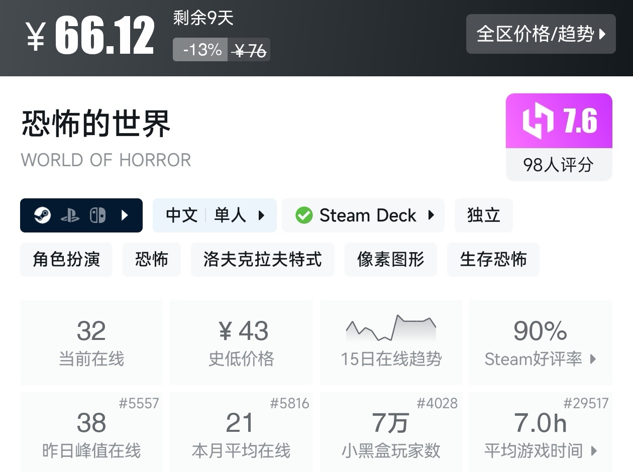 【球盟会】Steam夏促53款恐怖游戏折扣汇总，最害怕的一集