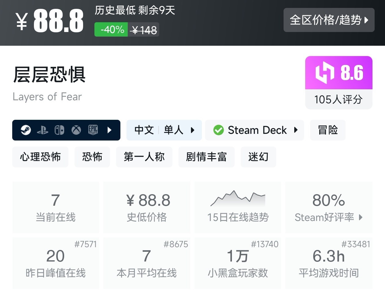 【球盟会】Steam夏促53款恐怖游戏折扣汇总，最害怕的一集
