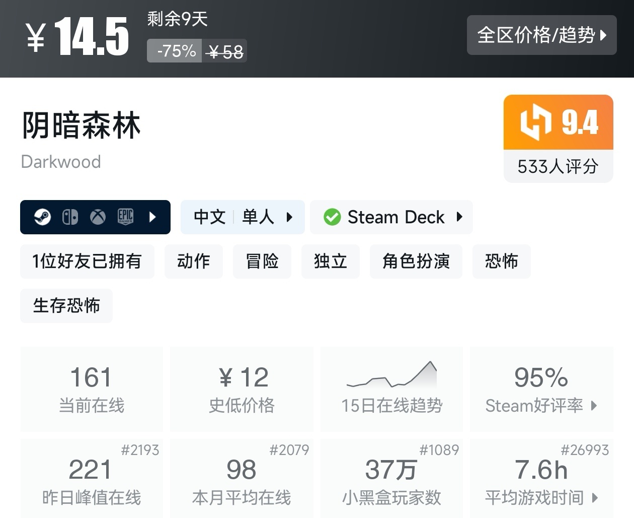 【球盟会】Steam夏促53款恐怖游戏折扣汇总，最害怕的一集