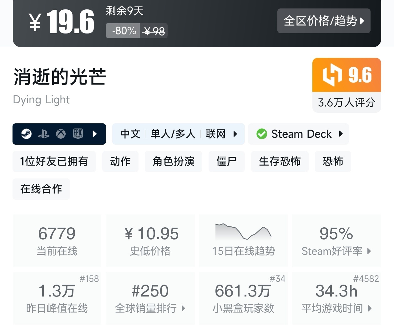 【球盟会】Steam夏促53款恐怖游戏折扣汇总，最害怕的一集
