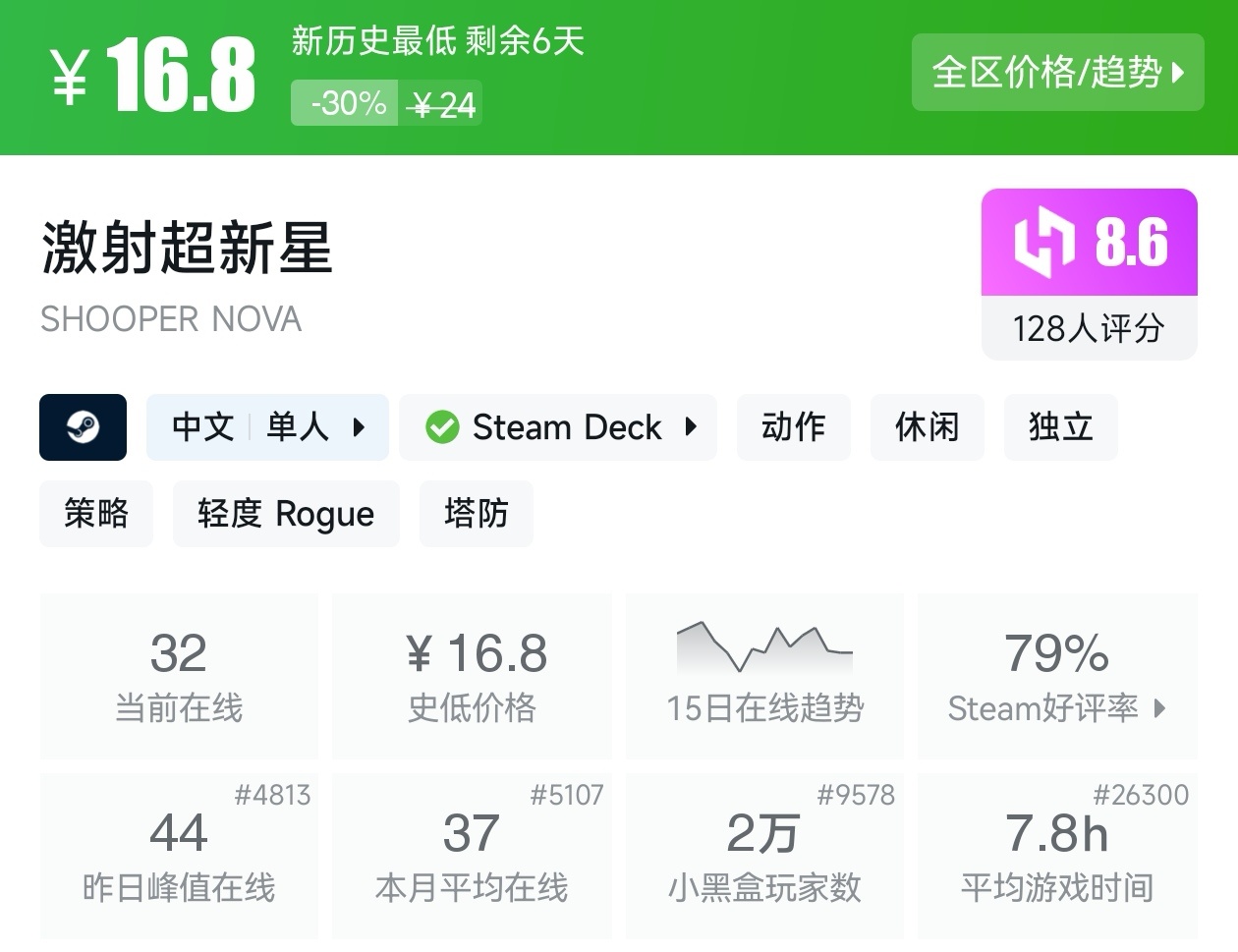 Steam夏促39款塔防游戏折扣汇总