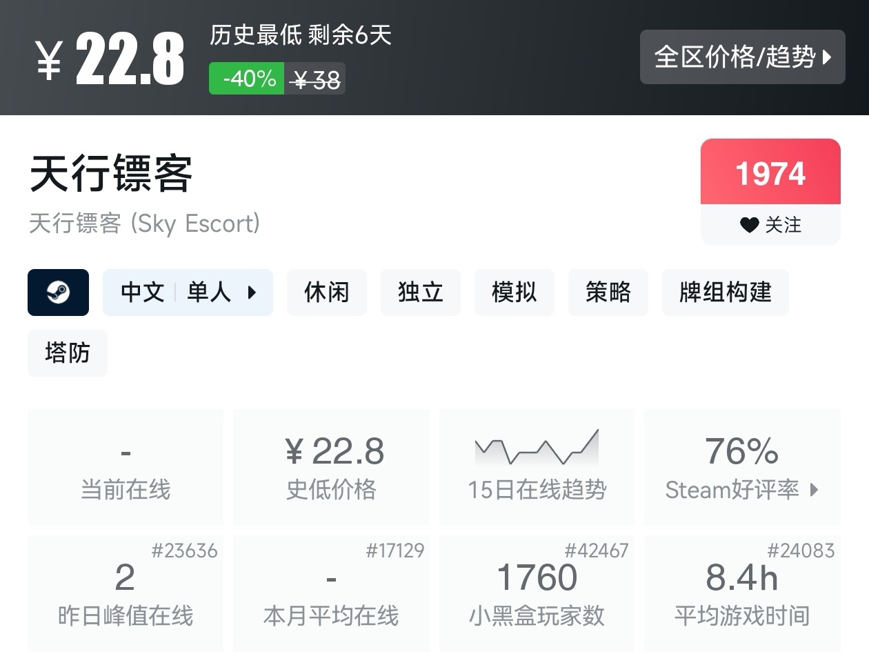 Steam夏促39款塔防游戏折扣汇总