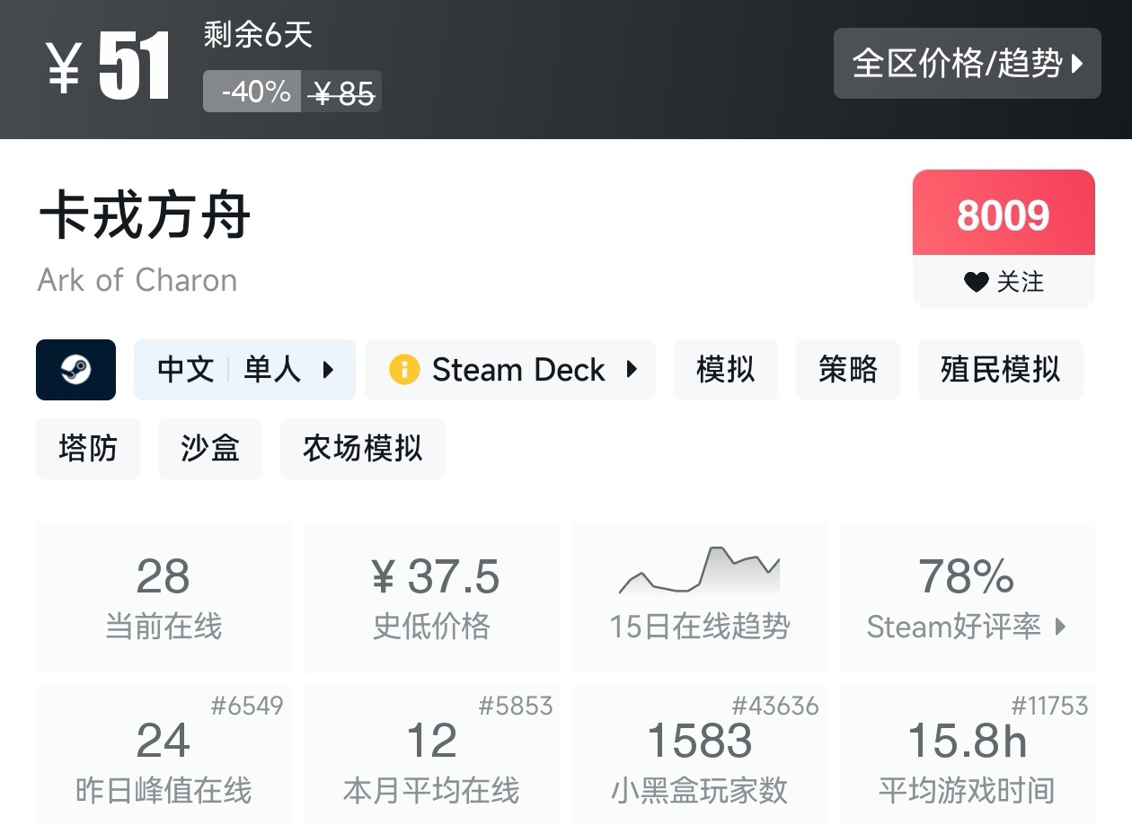 Steam夏促39款塔防游戏折扣汇总