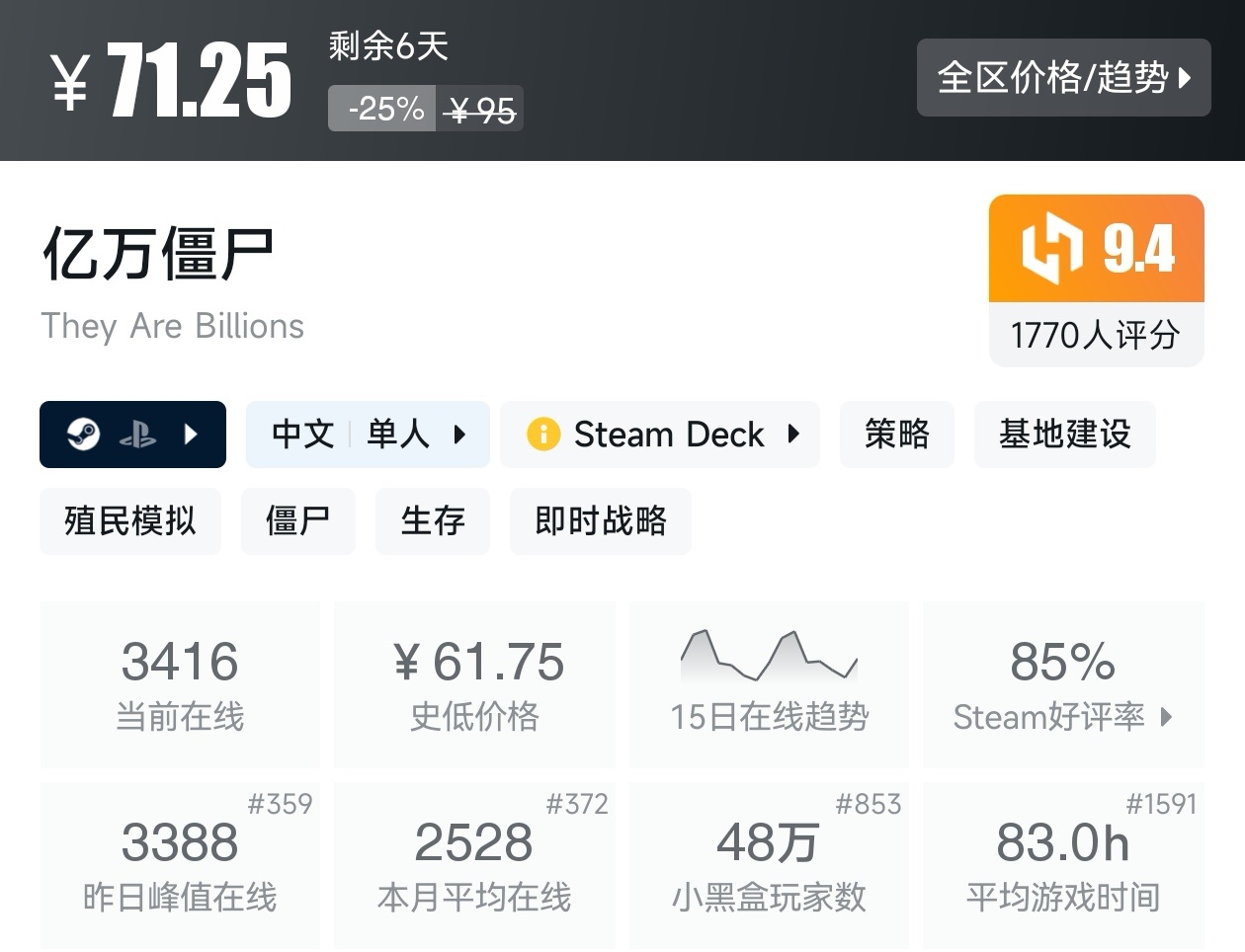 Steam夏促39款塔防游戏折扣汇总