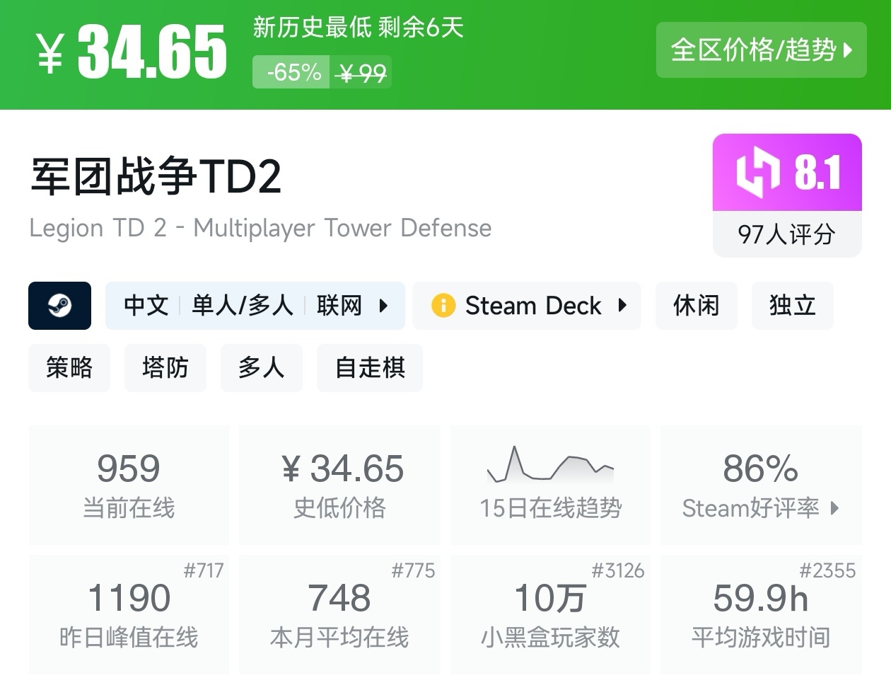 Steam夏促39款塔防游戏折扣汇总