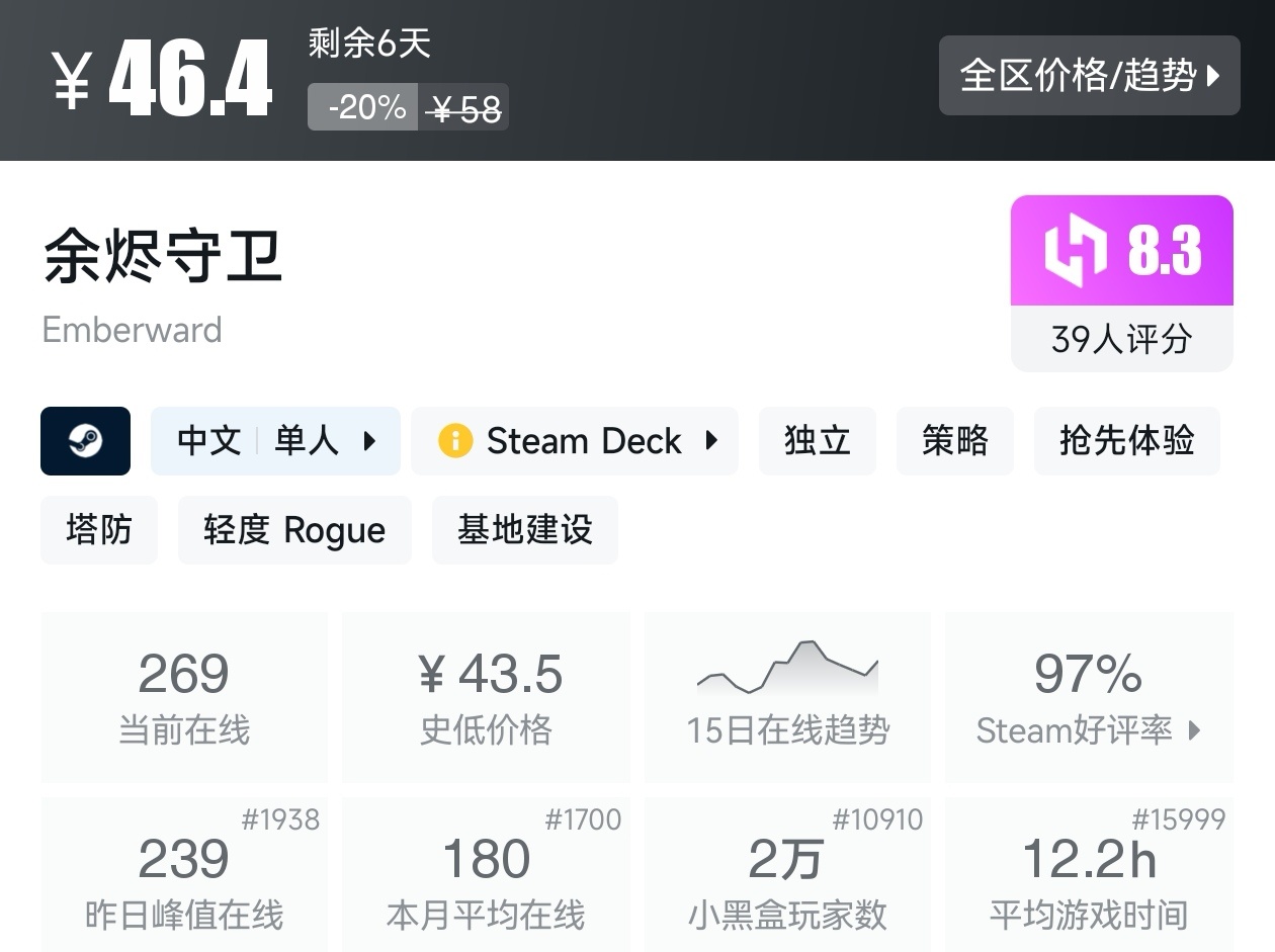 Steam夏促39款塔防游戏折扣汇总
