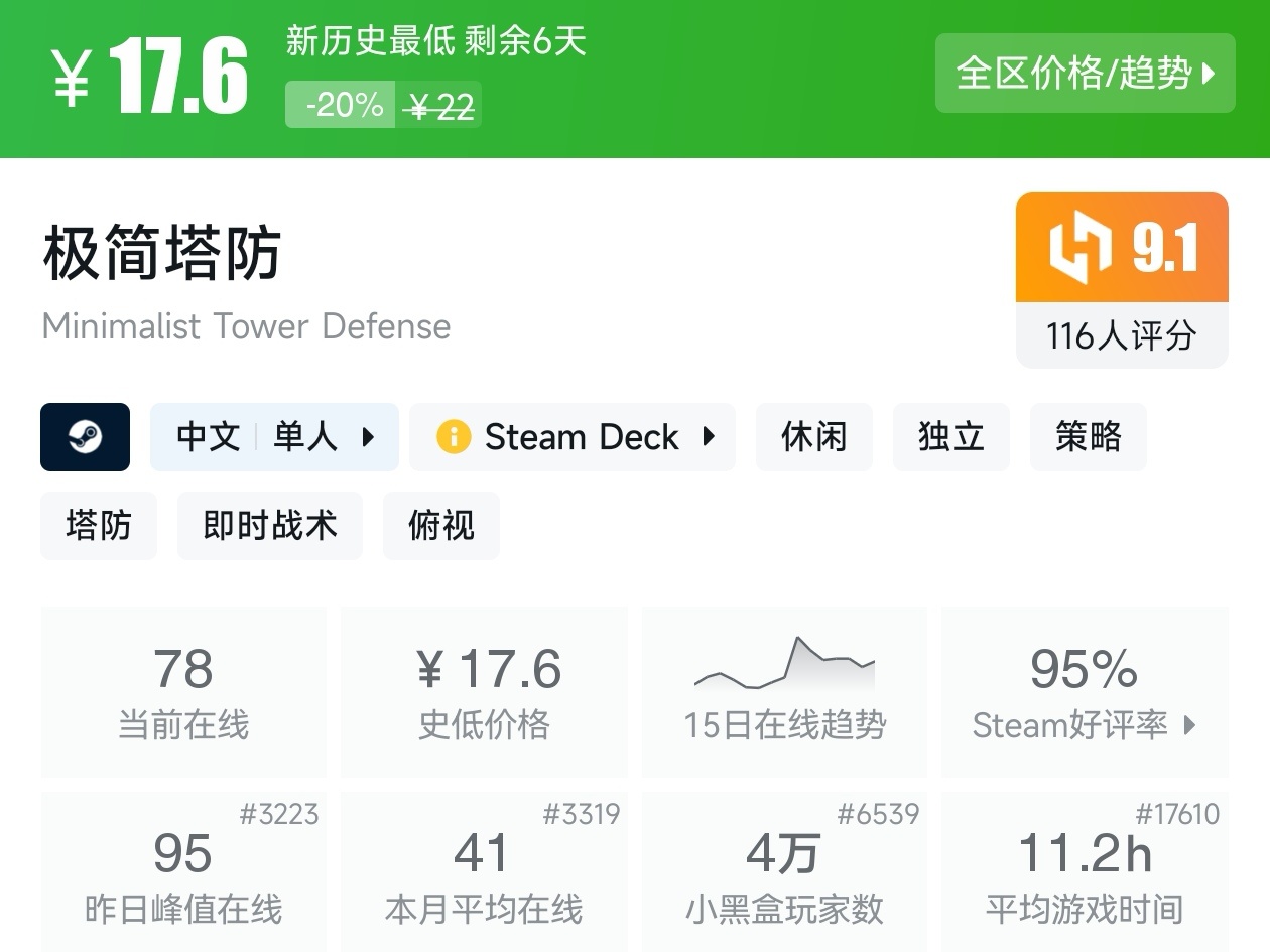 Steam夏促39款塔防游戏折扣汇总