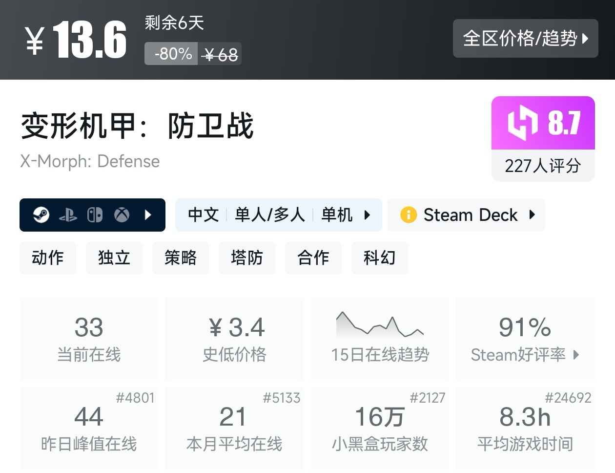Steam夏促39款塔防游戏折扣汇总