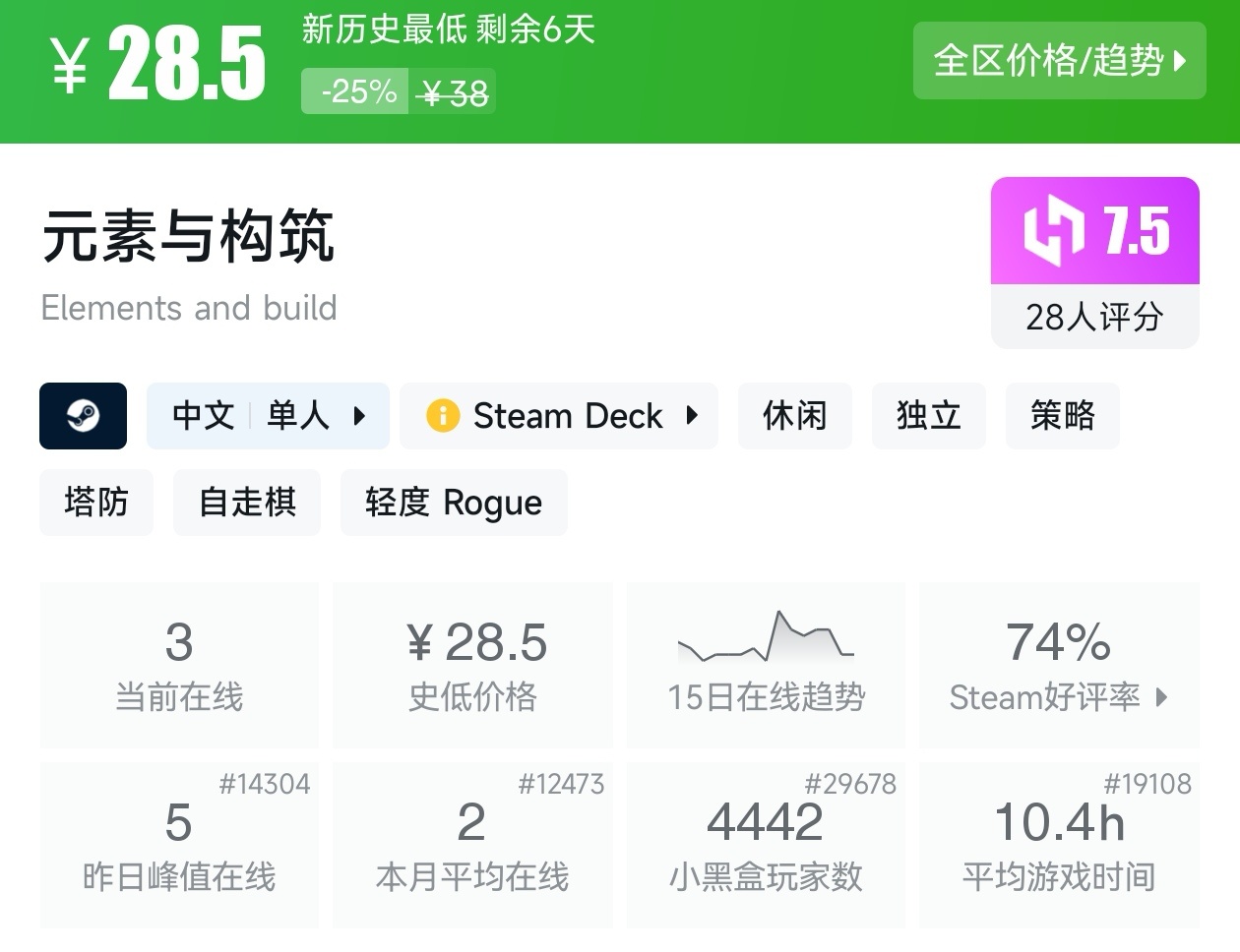 Steam夏促39款塔防游戏折扣汇总