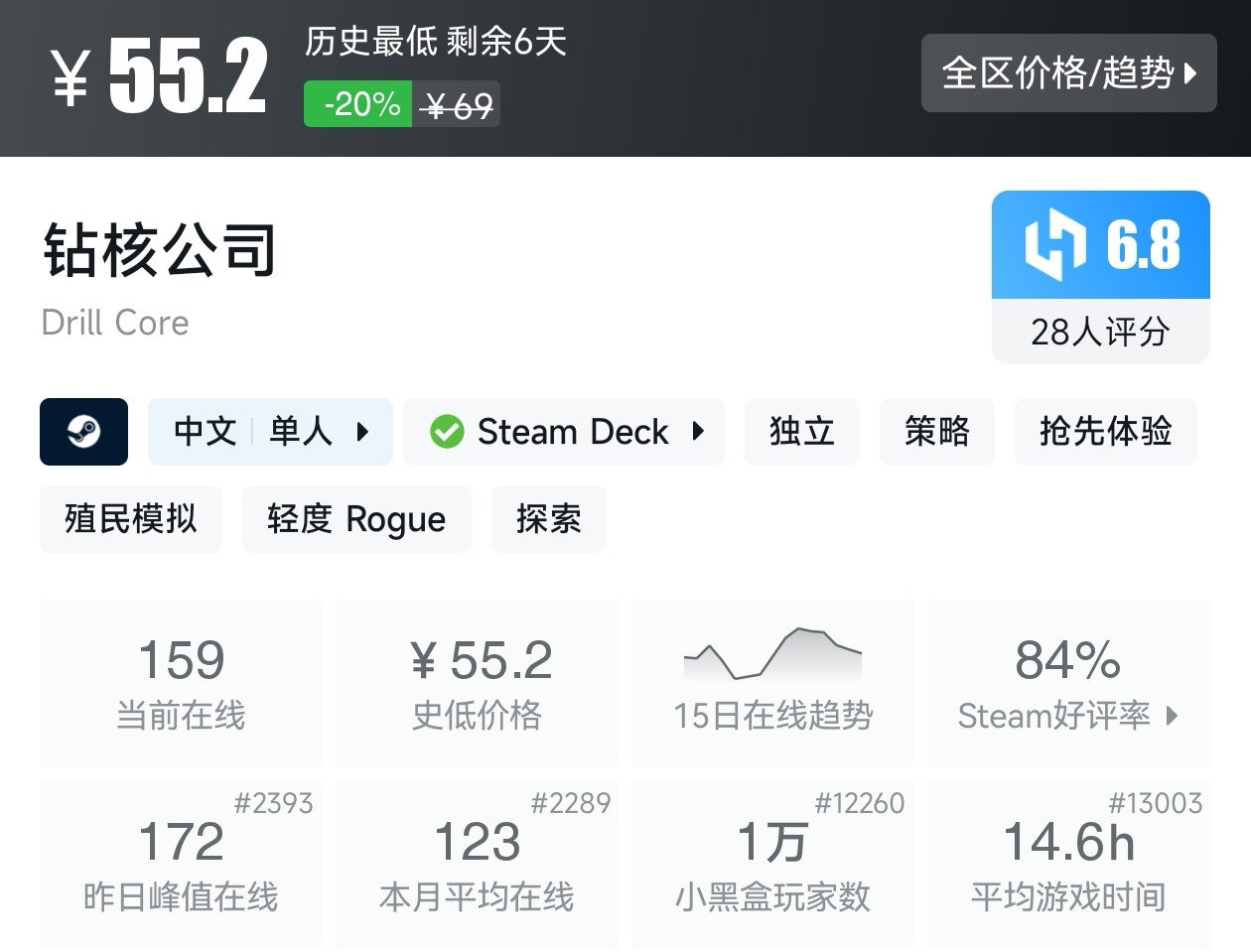 Steam夏促39款塔防游戏折扣汇总