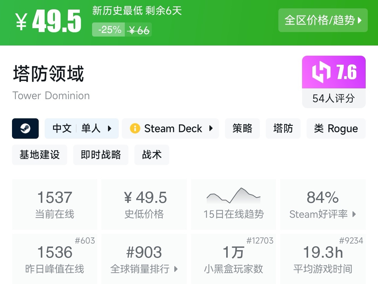 Steam夏促39款塔防游戏折扣汇总