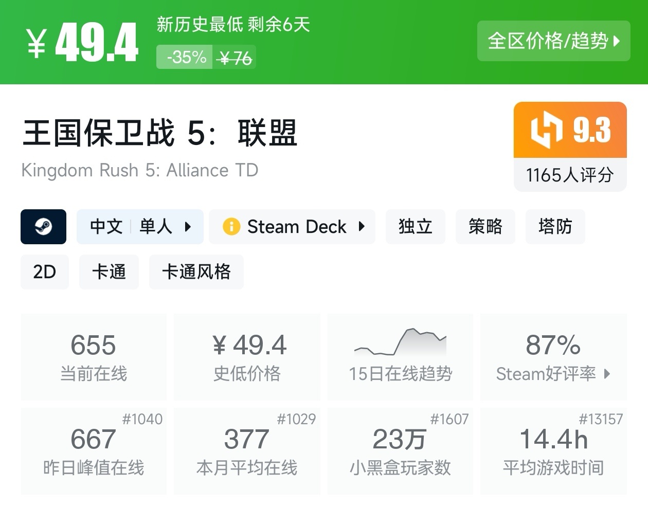 Steam夏促39款塔防游戏折扣汇总