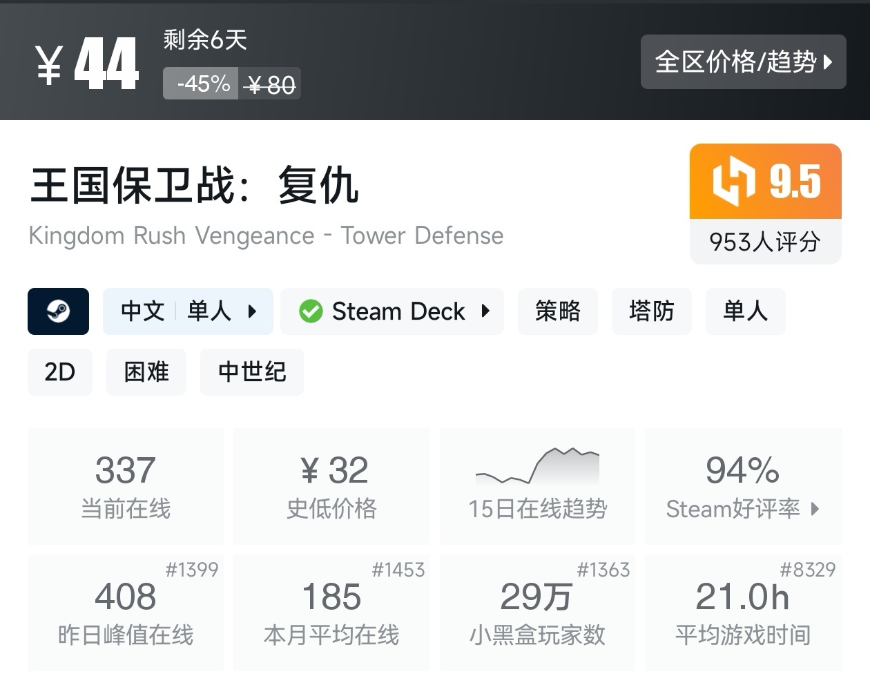 Steam夏促39款塔防游戏折扣汇总