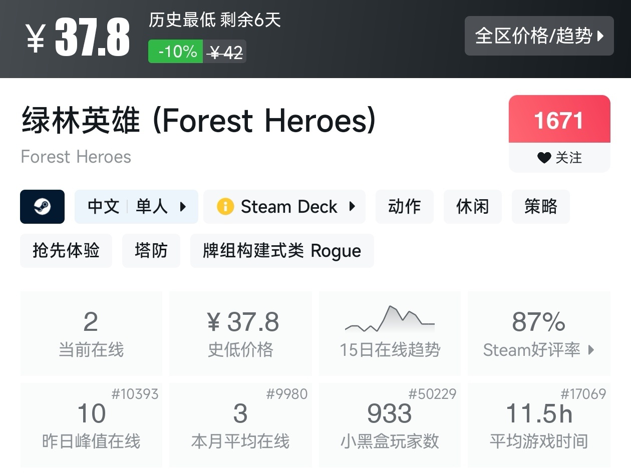 Steam夏促39款塔防游戏折扣汇总