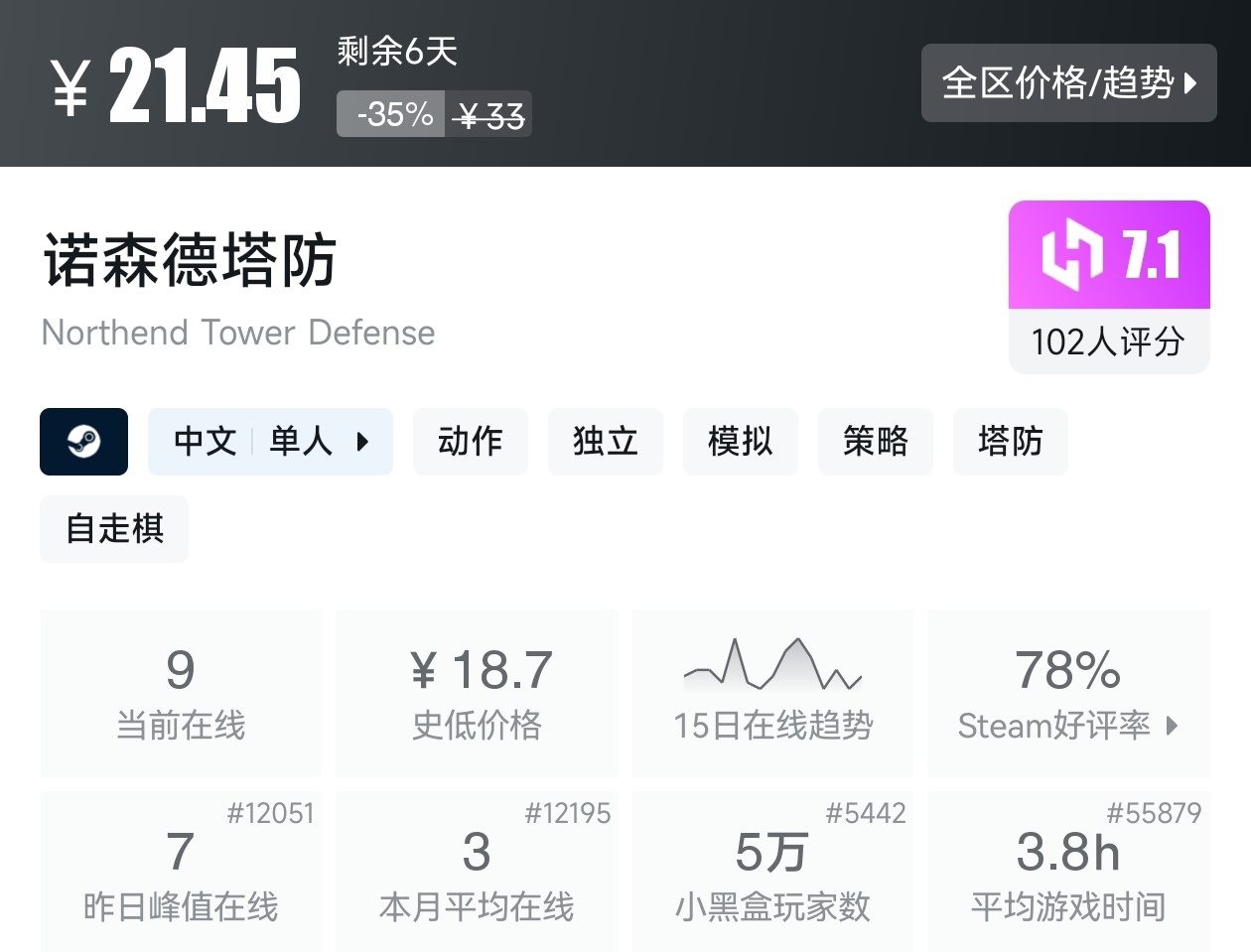Steam夏促39款塔防游戏折扣汇总