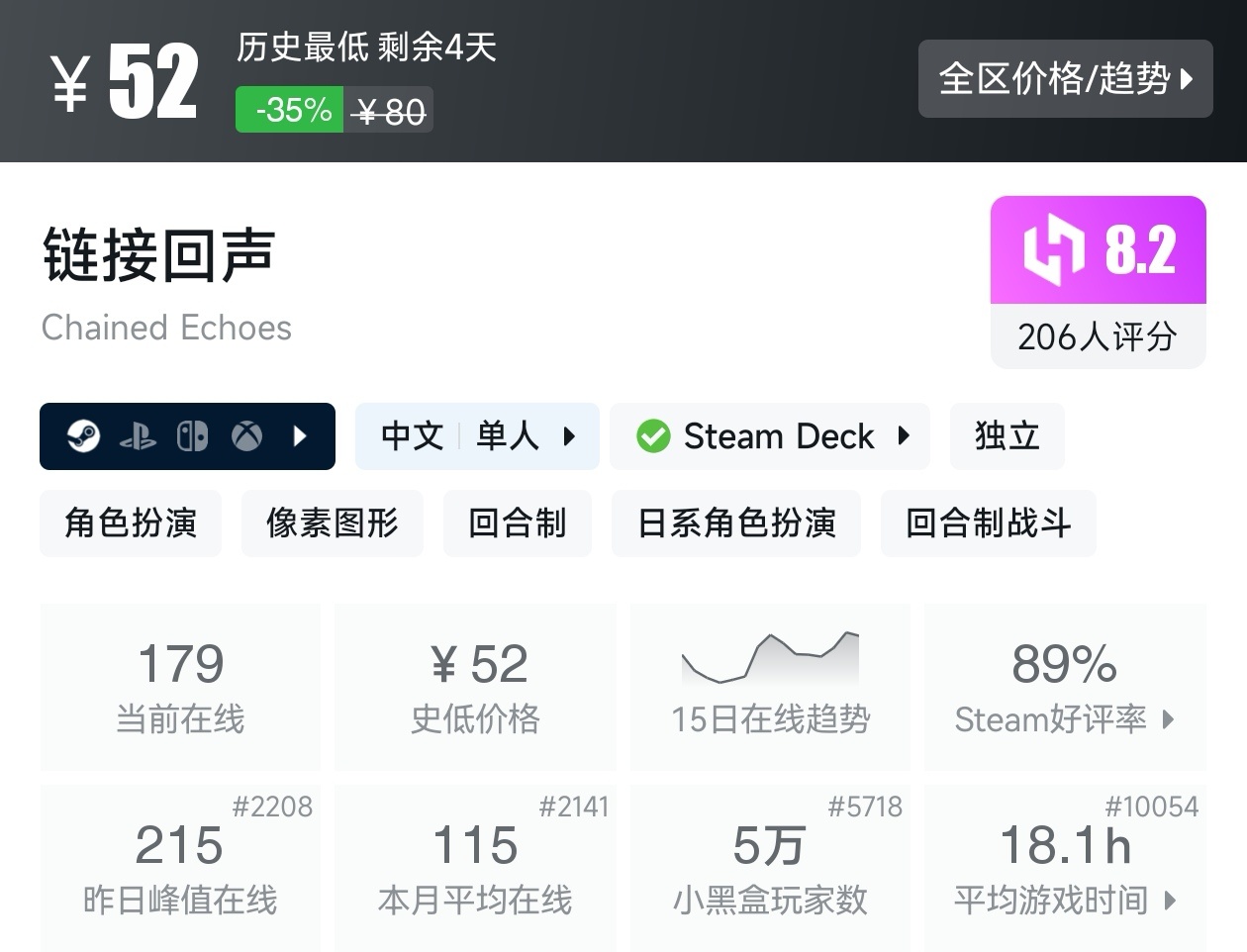 Steam夏促79款回合制游戏折扣汇总